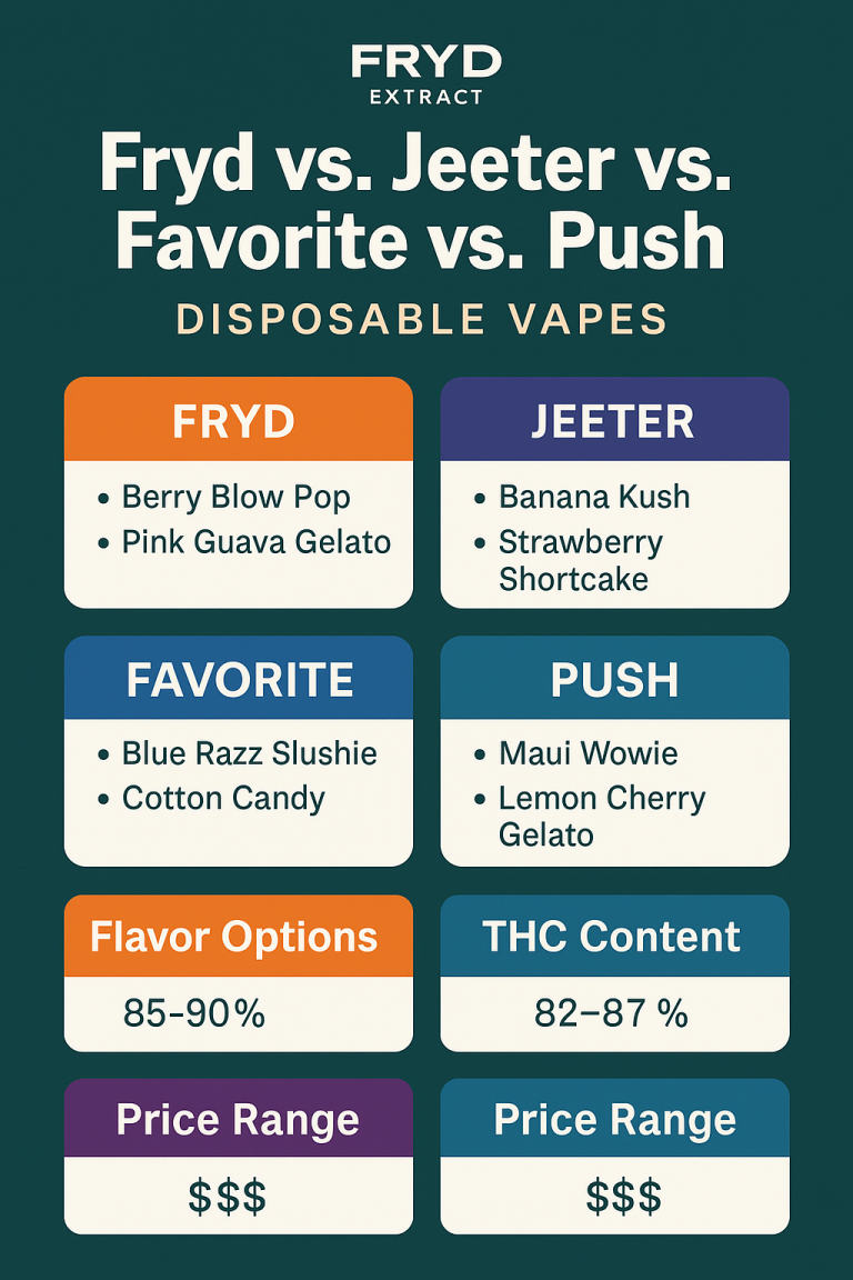 Best Vape Carts 2025